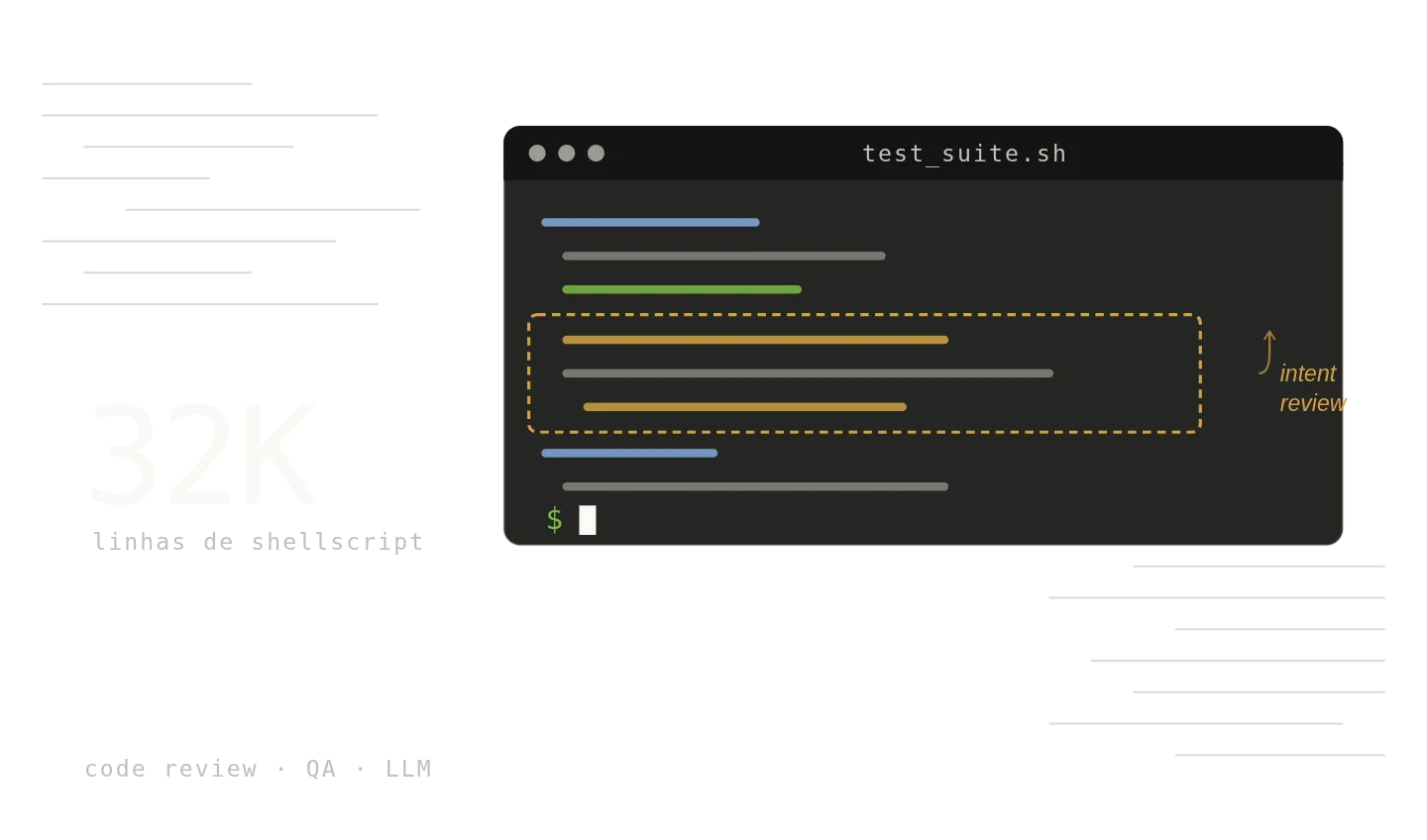 Mockup de terminal mostrando test_suite.sh com bloco destacado anotado como intent review, ao lado da marca dágua 32K linhas de shellscript