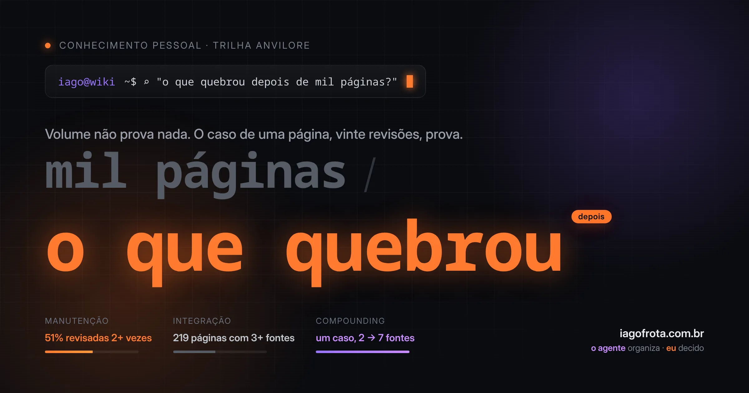 Capa em estilo terminal escuro com o texto mil páginas depois em laranja e a etiqueta o que quebrou