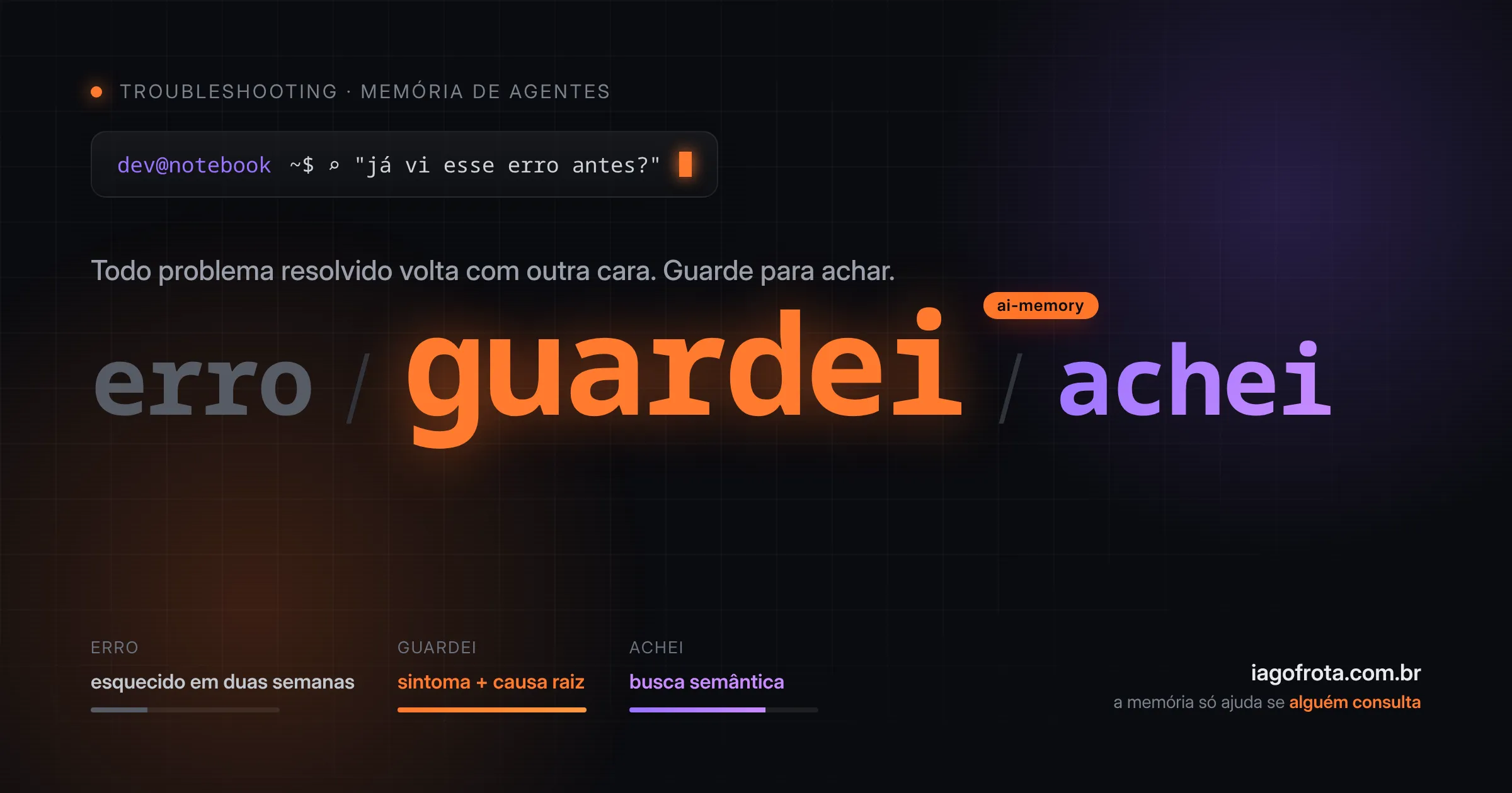 Capa em fundo escuro, estilo terminal, com a pergunta 'já vi esse erro antes?' e os termos 'erro', 'guardei' em destaque laranja e 'achei' em violeta