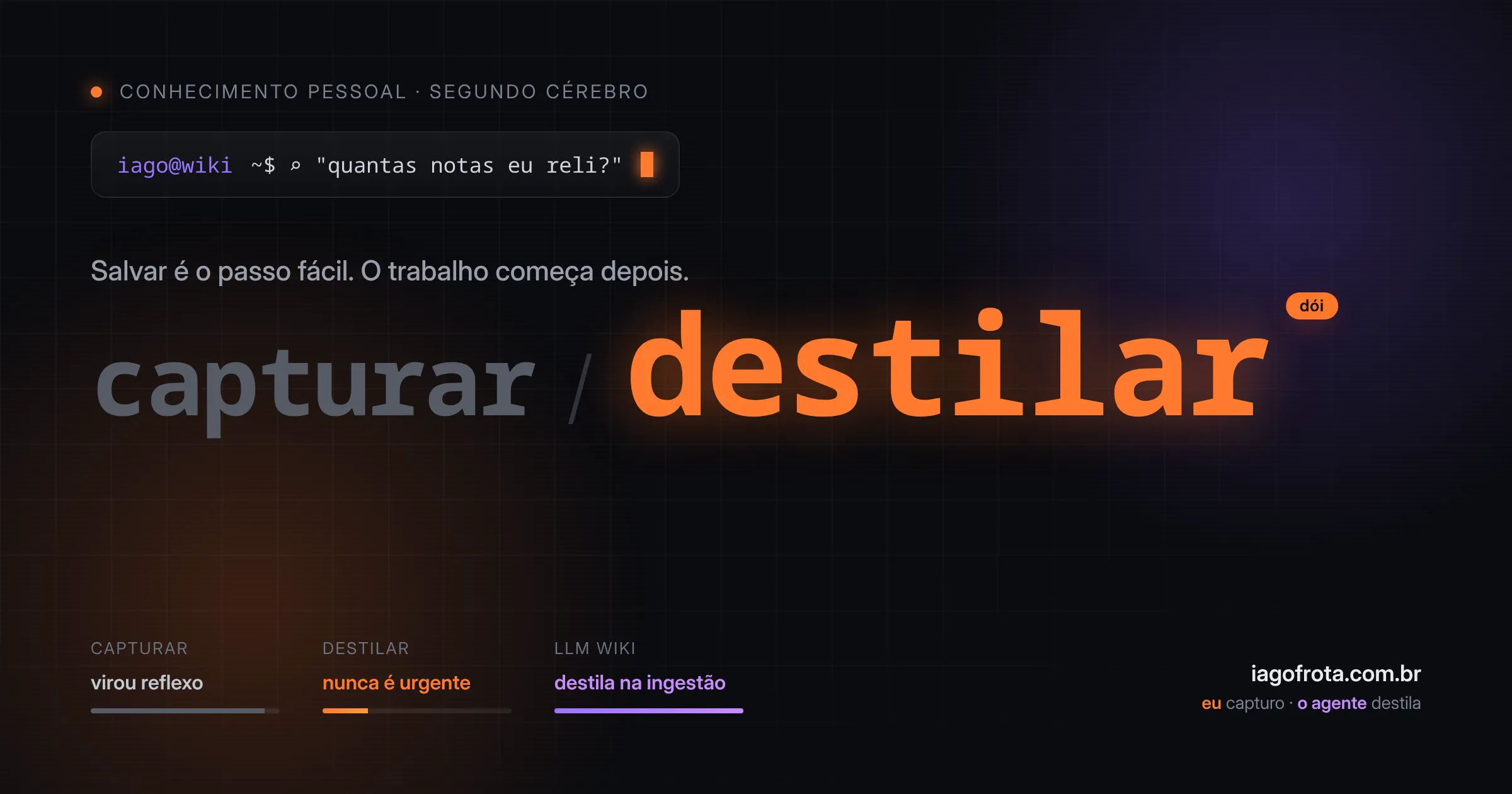 Capa em estilo terminal escuro: as palavras capturar e destilar separadas por barra, com destilar em laranja e a etiqueta dói