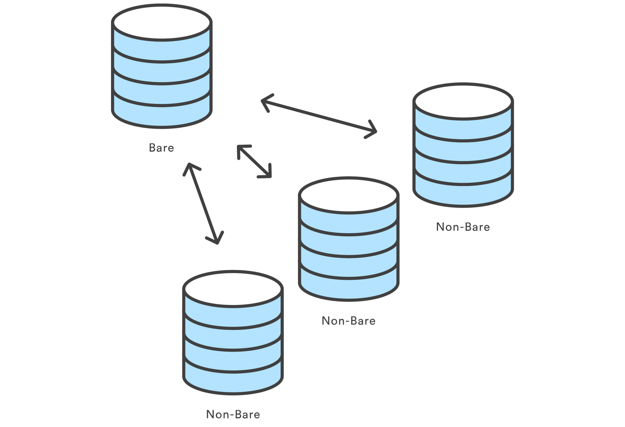 Deploy utilizando git bare